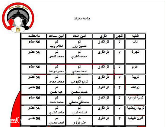 اليوم السابع -11 -2015