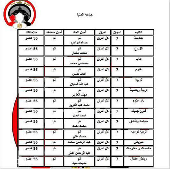 اليوم السابع -11 -2015