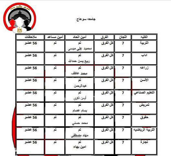 اليوم السابع -11 -2015