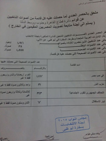 اليوم السابع -11 -2015