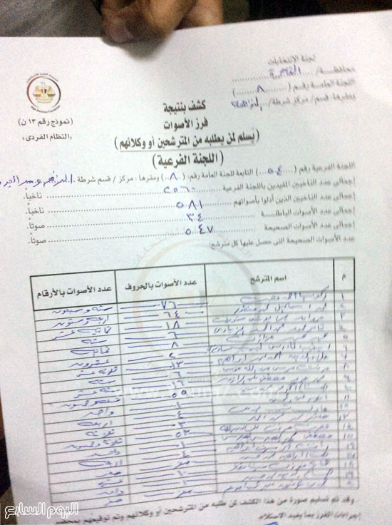 اليوم السابع -11 -2015