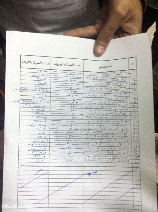 اليوم السابع -11 -2015