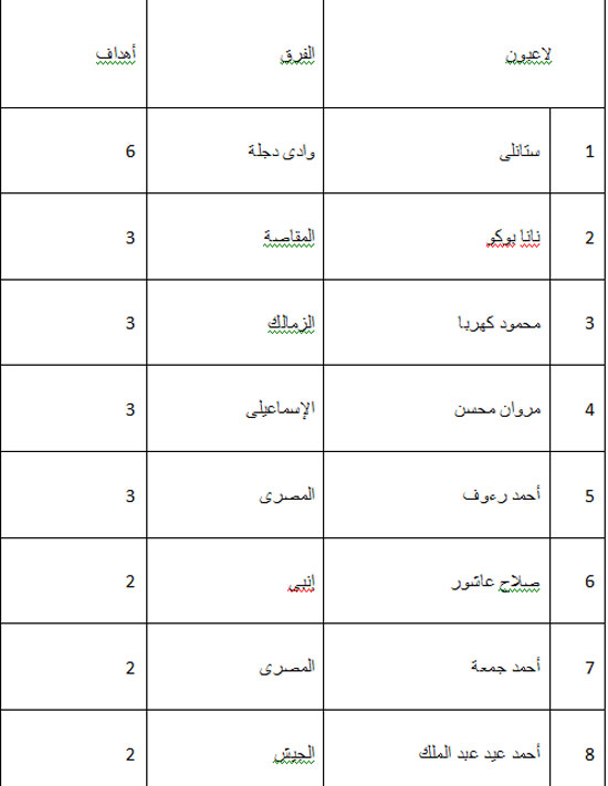 اليوم السابع -11 -2015