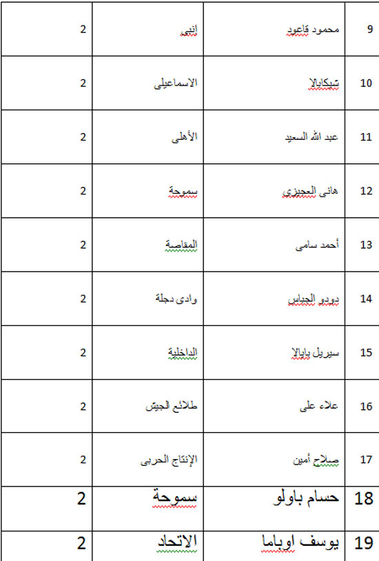 اليوم السابع -11 -2015