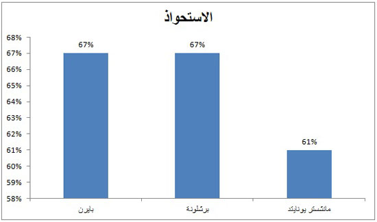 اليوم السابع -11 -2015