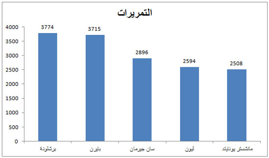 اليوم السابع -11 -2015