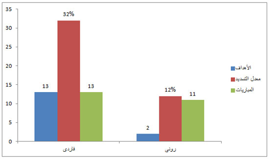 اليوم السابع -11 -2015