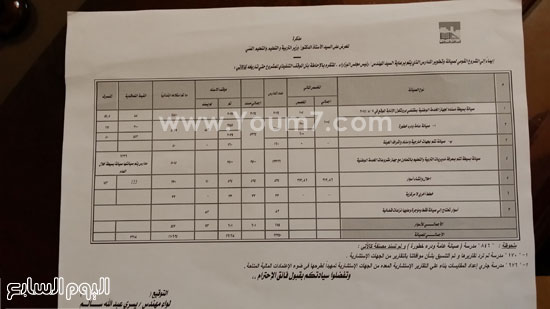 اليوم السابع -11 -2015