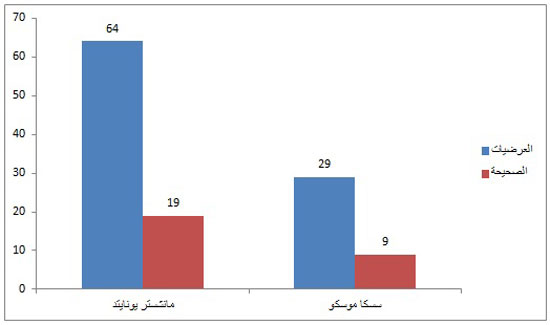 اليوم السابع -11 -2015