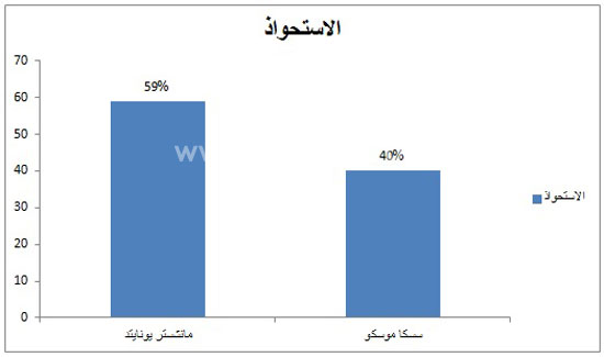 اليوم السابع -11 -2015