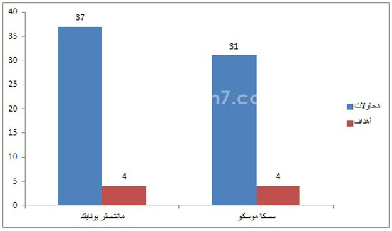 اليوم السابع -11 -2015