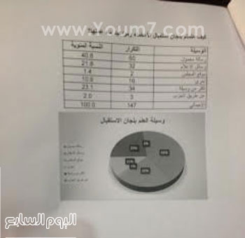 اليوم السابع -11 -2015