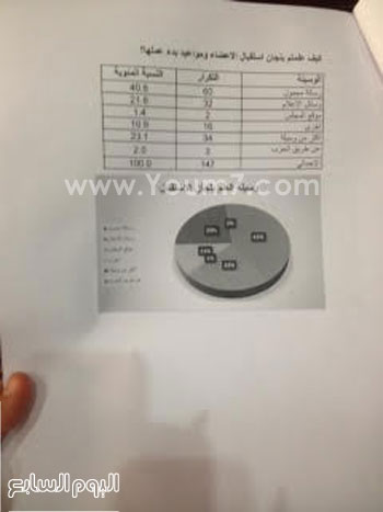 اليوم السابع -11 -2015