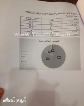 اليوم السابع -11 -2015