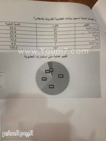 اليوم السابع -11 -2015