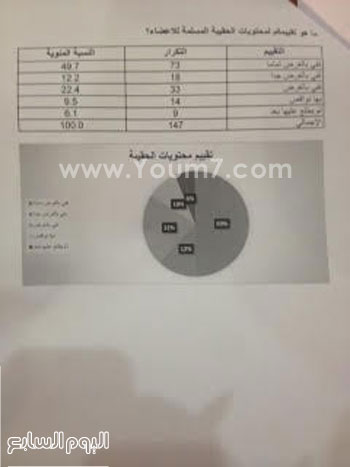 اليوم السابع -11 -2015