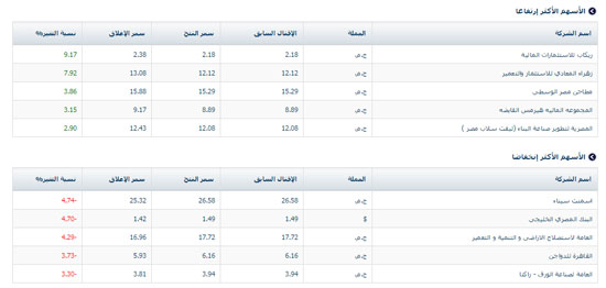 اليوم السابع -11 -2015