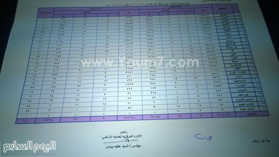 اليوم السابع -11 -2015