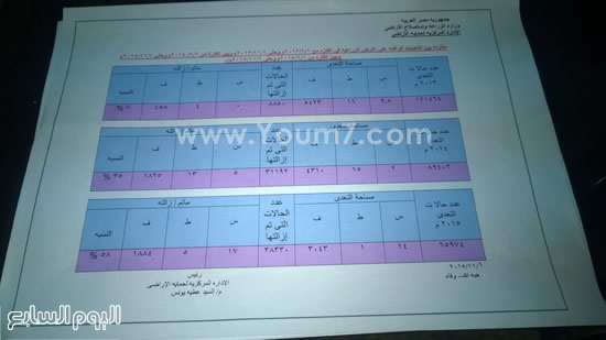 اليوم السابع -11 -2015