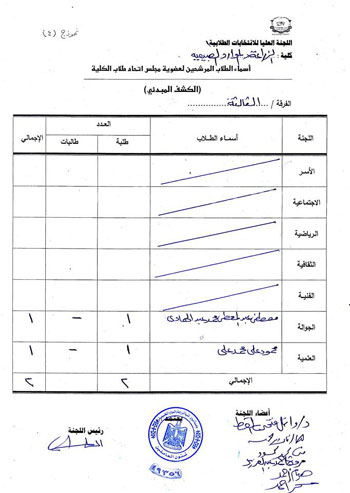 اليوم السابع -11 -2015