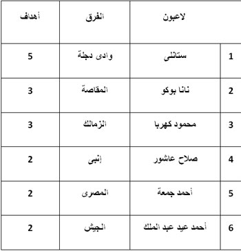 اليوم السابع -11 -2015