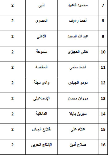 اليوم السابع -11 -2015