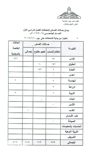 اليوم السابع -1 -2016