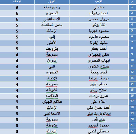 اليوم السابع -1 -2016