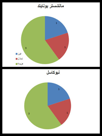 اليوم السابع -1 -2016