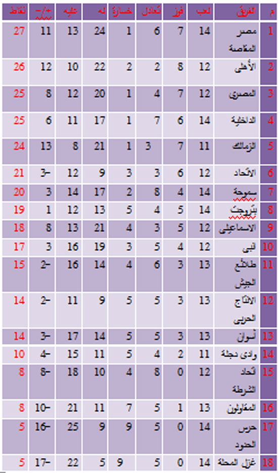 اليوم السابع -1 -2016