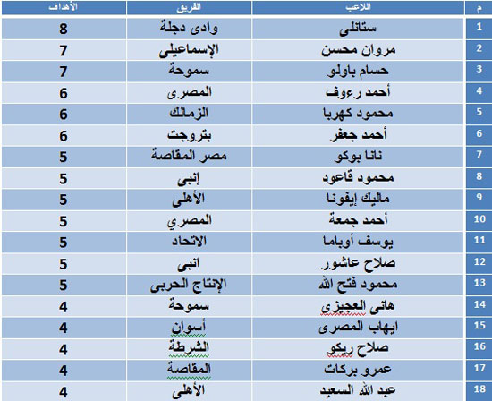 اليوم السابع -1 -2016