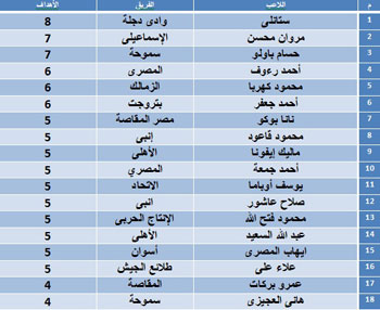 اليوم السابع -1 -2016