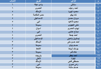 اليوم السابع -1 -2016