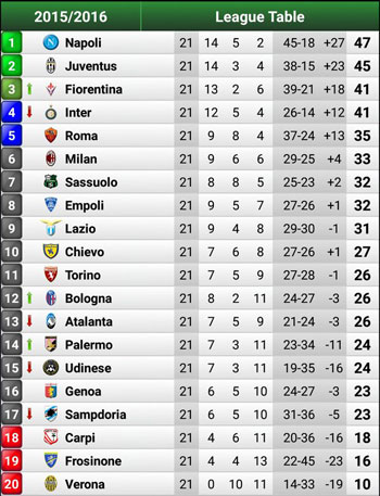 اليوم السابع -1 -2016