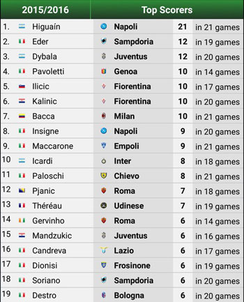 اليوم السابع -1 -2016