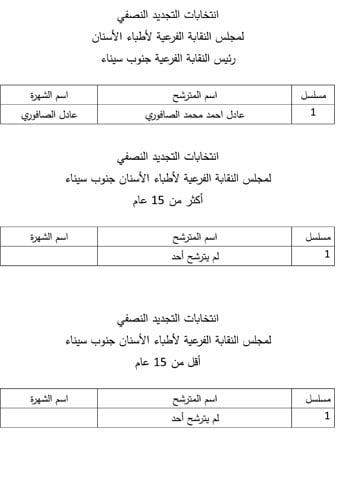 القائمة-النهائية-لنقابة-جنوب-سيناء