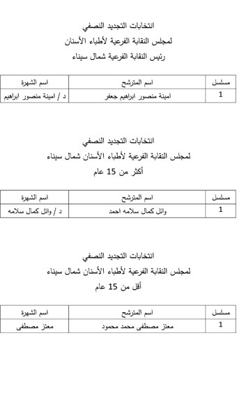 القائمة-النهائية-لنقابة-شمال-سيناء