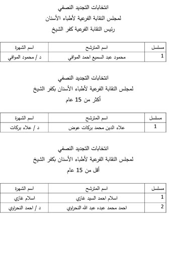 القائمة-النهائية-لنقابة-كفر-الشيخ