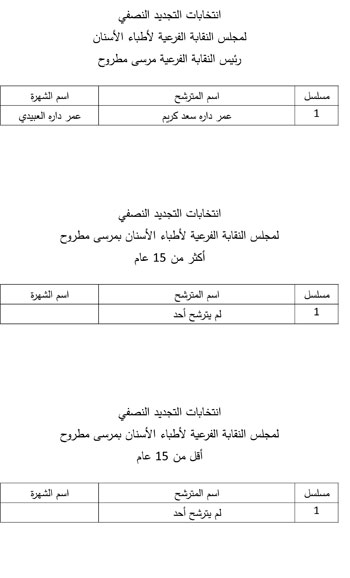 القائمة-النهائية-لنقابة-مرسى-مطروح