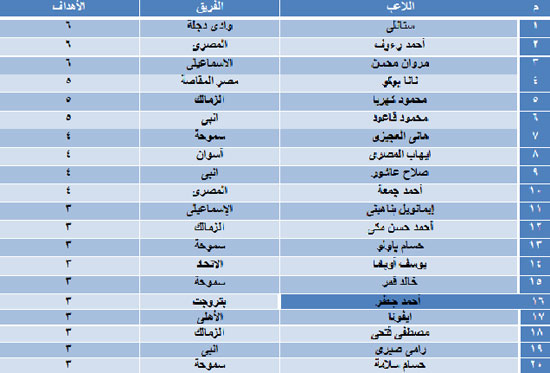 اليوم السابع -1 -2016