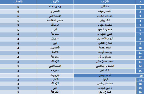 اليوم السابع -1 -2016