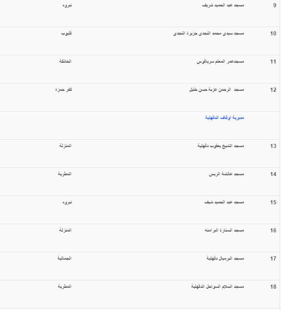 اليوم السابع -1 -2016