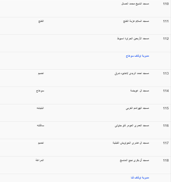 اليوم السابع -1 -2016