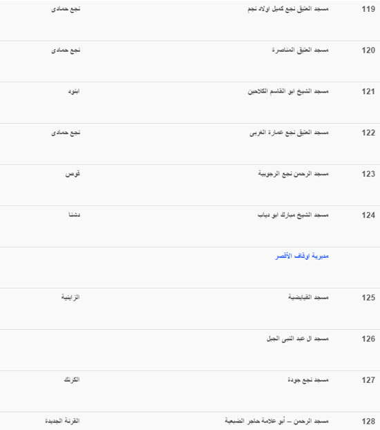 اليوم السابع -1 -2016