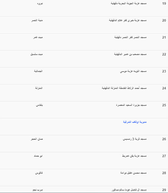 اليوم السابع -1 -2016