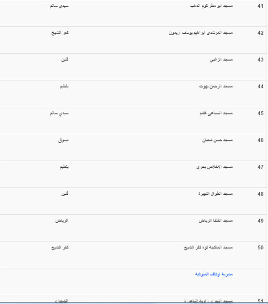 اليوم السابع -1 -2016