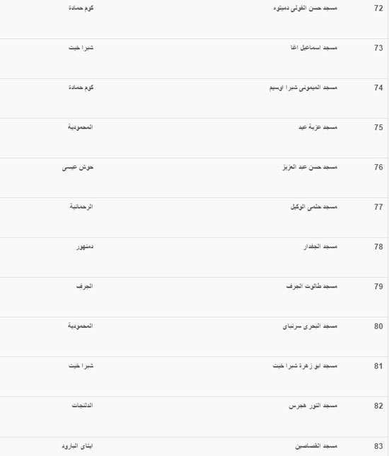 اليوم السابع -1 -2016