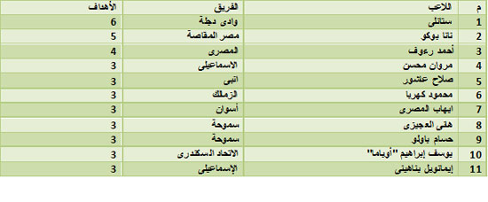 اليوم السابع -12 -2015