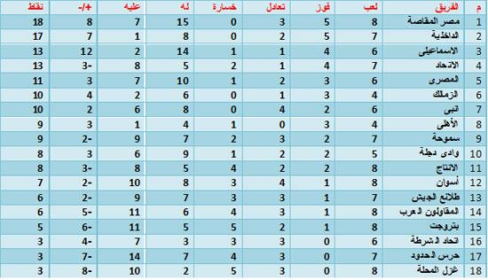 اليوم السابع -12 -2015