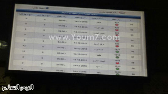 اليوم السابع -12 -2015